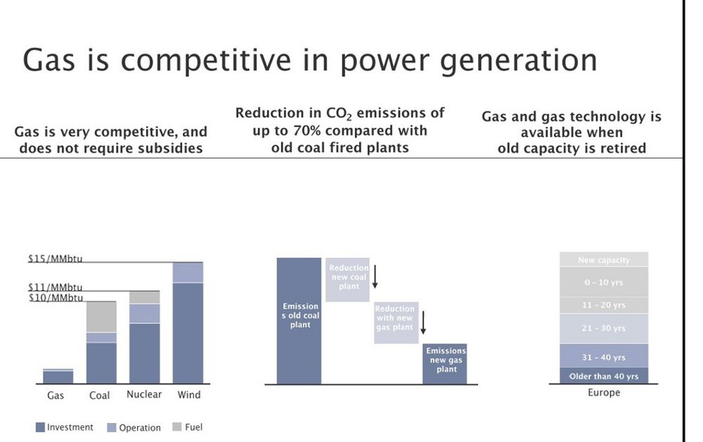 Statoil mener gass er konkurransedyktig til kraftproduksjon.