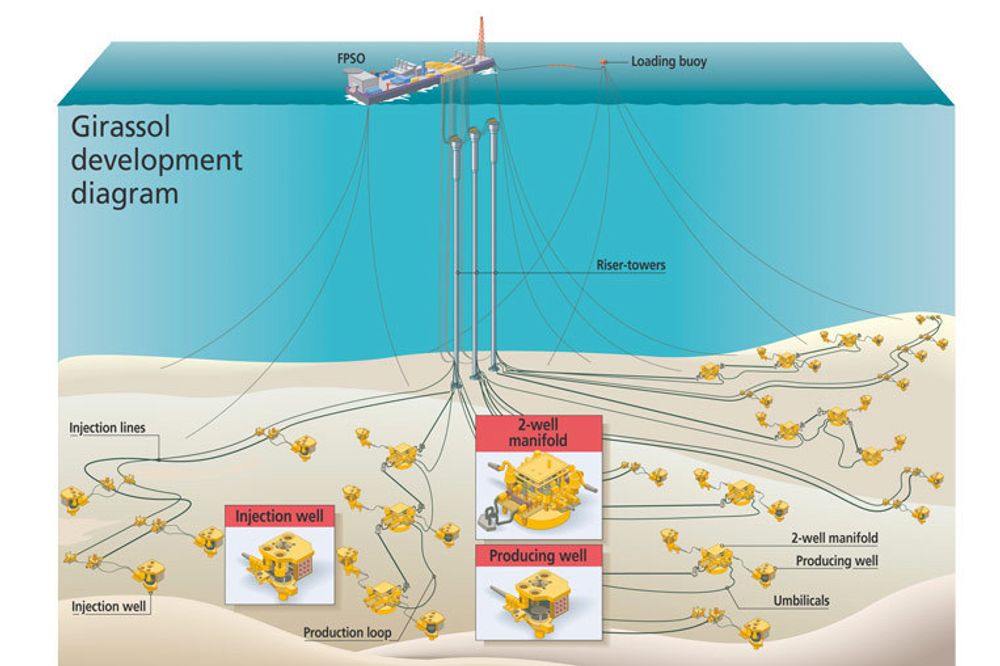 KOMPLEKST: Girassol-utbyggingen utenfor Angola består av både en FPSO og en rekke undervannsutstyr.