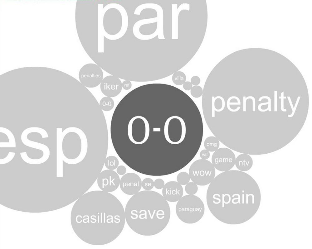 59 MINUTTER: Paraguay får straffe, men Spanias keeper Iker Casillas redder forsøket og setter i gang et angrep direkte.
