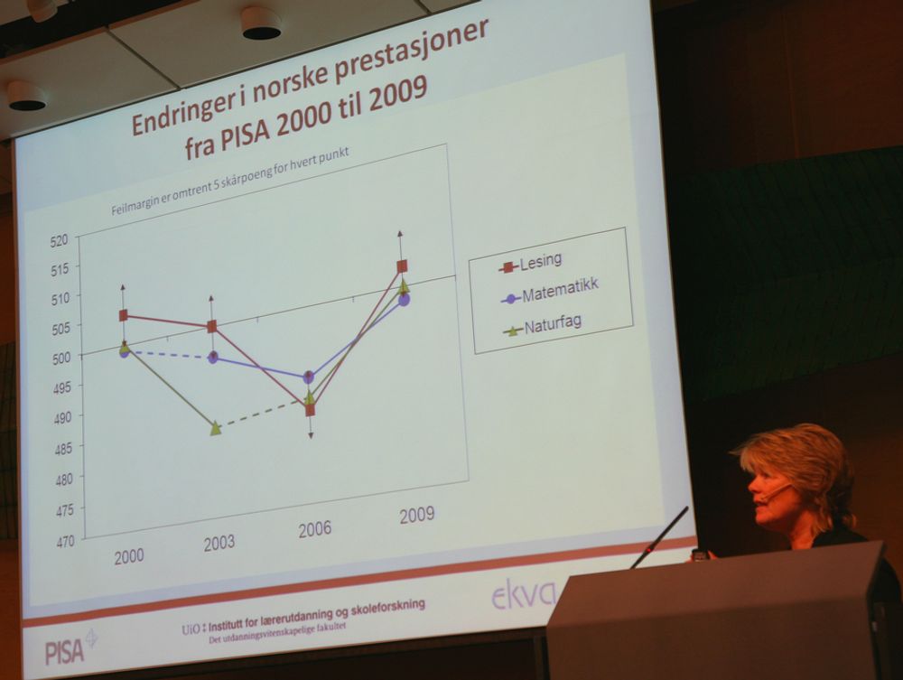 PILER: Forsker Marit Kjærnsli legger fram resultatene av PISA-undersøkelsen. Se nivået i 2000 sammenliknet med 2009.