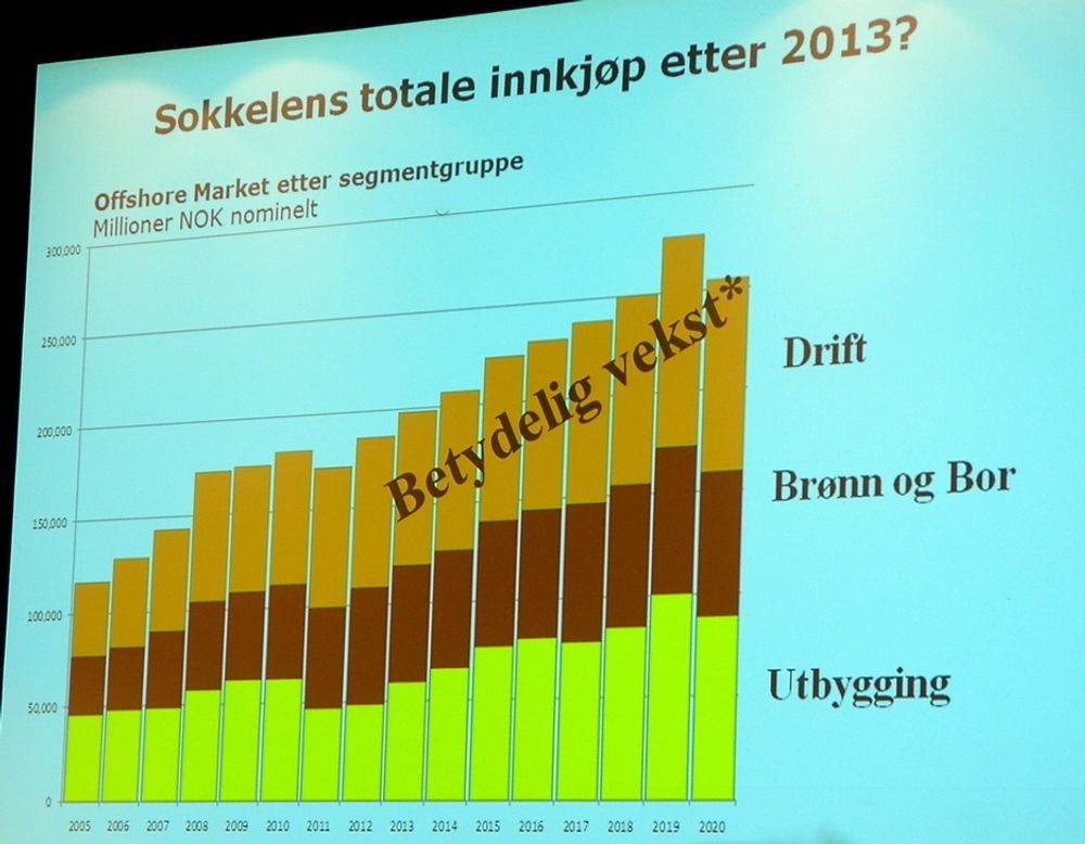 TIL HIMMELS: Investeringene på sokkelen kommer til å skyte fart etter 2012.