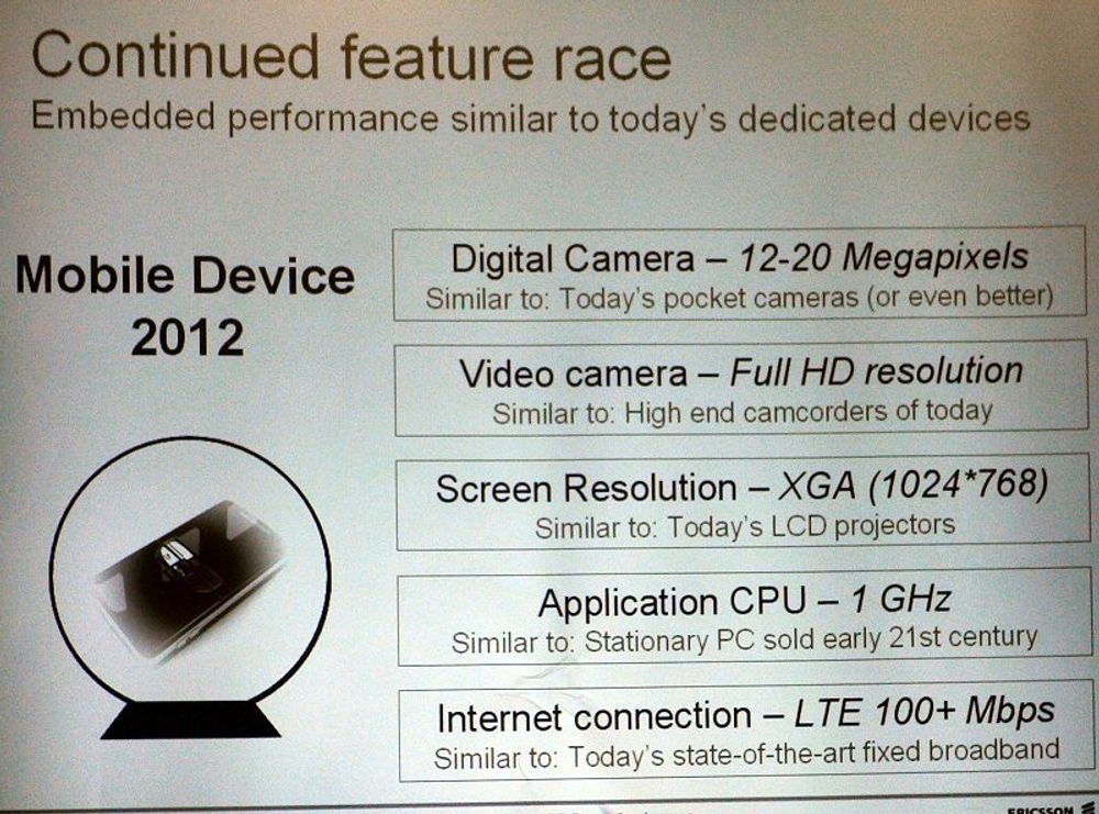 Ericsson har store fremtidsvyer for sine telefoner. Prosessor på 1 GHz er bare en av spådommene for 2012-mobilene.
