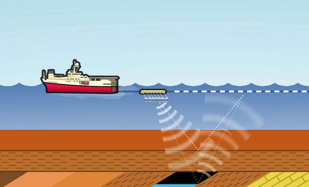 SEISMIKK: En lydkanon sender trykkbølger ned mot bunnen. Refleksjonen fanges opp av sensorer i lange lyttekabler.