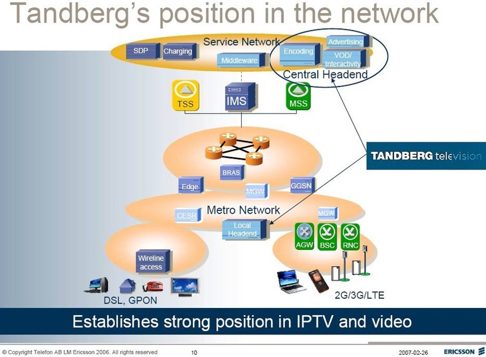 UTEN PARTNERE: Dersom Ericsson får kjøpe Tandberg, mener de å ha en komplett løsning for IP-TV - uten å måtte være avhengig av eksterne partnere.