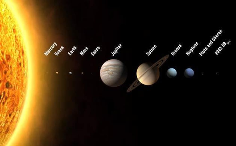 Illustrasjon av de tolv objektene som IAU før Praha-møtet 24. augst hadder foreslått skulle  klassifiseres som planeter. De nye er Sedna og 2003UB313. Charon oppgraderes fra måne til planet. Men slik gikk det ikke. De sistnevnte samt Pluto definers som dvergplaneter.