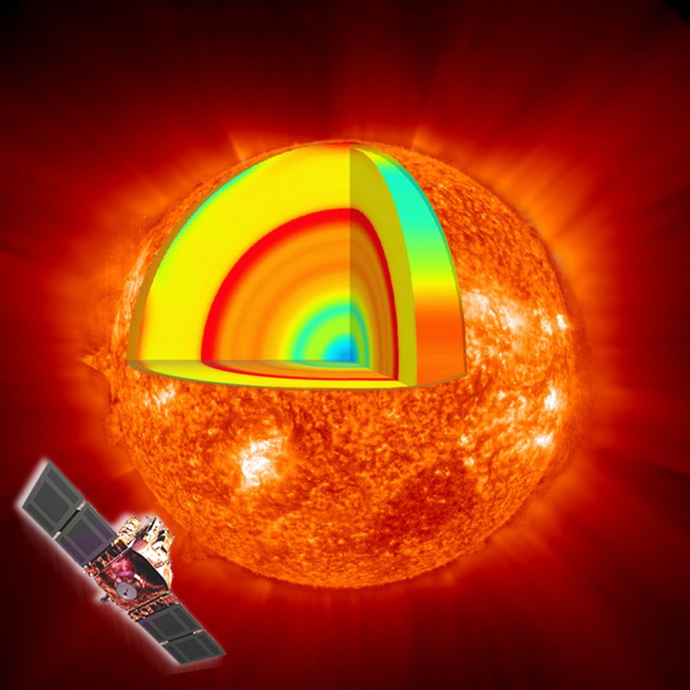 SOHO og sola. En bit av sola er kuttet vekk for å vise de ulike lagene som sola er bygd opp av.