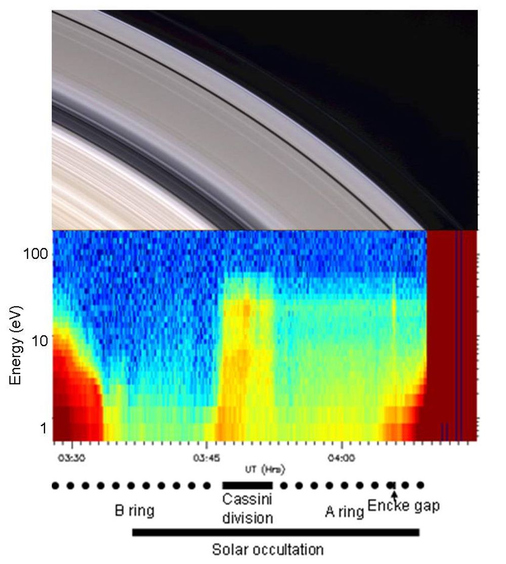 SATURN-ATMOSFÆRE: Spektralanalyse som viser klare tegn på atmosfære rundt Saturns ringer.