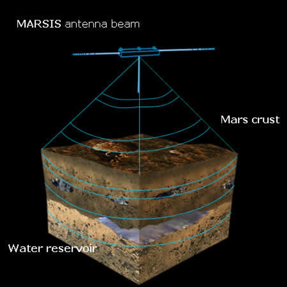 UTSATT EKSPERIMENT: Ved hjelp av lavfrekvente radiobølger (1,3¿5,5 MHz) skal Marsis kartlegge lag ned til 5 km under overflaten. Instrumentet har en 40 meter lang antenne i to deler og en bom som etter planen skulle vært foldet ut i april i 2004.