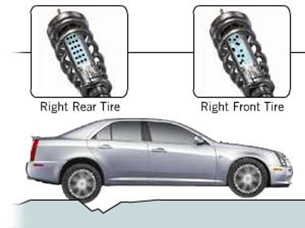 Magnetic Ride Control - magnetisk styrte støtdempere. Sensorer kontrollerer bilen og hjulenes bevegleser og kobler strøm ut/inn for å øke/redusere demping i sanntid. Hvert hjul er dempet individuelt. Ill: GM