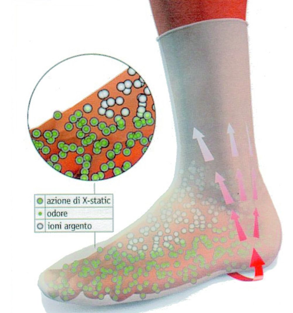 LUKFRI: Sølvioner i sokkestoffet dreper bakteriecellene ved å nedbryte cellemembranene. Dermed får ikke bakteriene formert seg. Søvlet leder også varme - og dermed svetter du mindre på føttene.