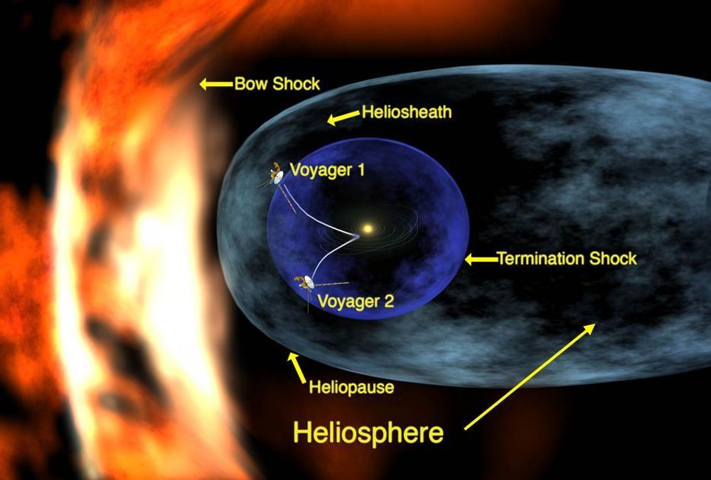 PÅ KANTEN: Voyager 1 har reist lenger enn Voyager 2og nærmer seg yttergerensene for vår "verden". Se større illustrsajon under.