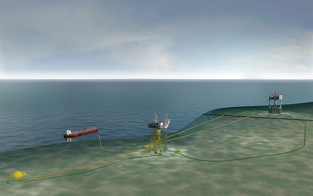 Omfattende: Gina Krog-feltet bygges ut med oljeeksport fra flytende lager to kilometer fra plattformen. Gassen eksporteres via Sleipner (i bakgrunnen). Subseainstallasjonen Eirin er knyttet til Gina Krog med et produksjonsrør. 