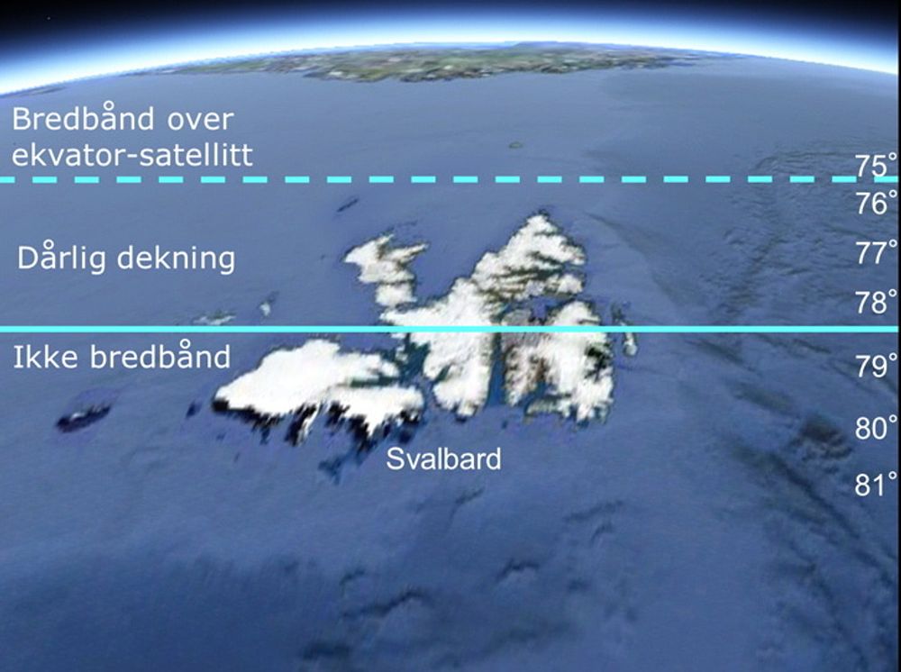 Ikke på nett: Det er dårlig satellittdekning i polare strøk.