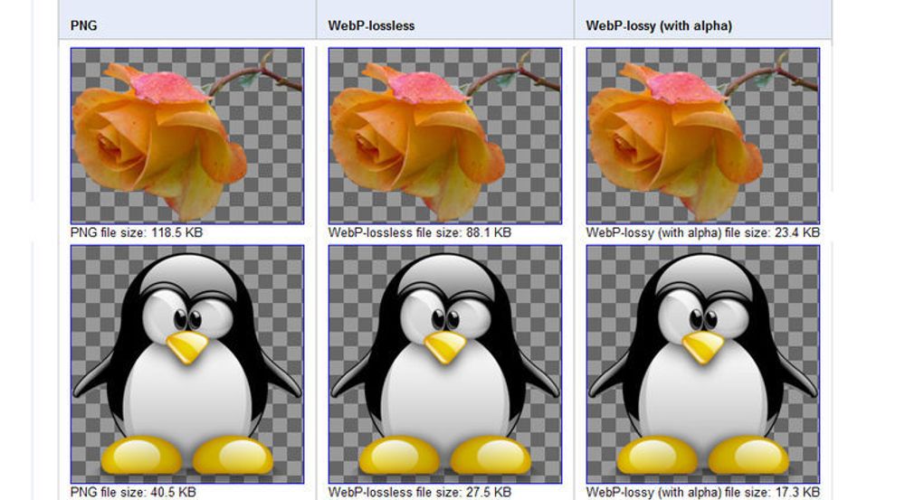WebP-formatet skal gi mindre filstørrelse enn PNG for blant annet bilder med transparent bakgrunn.