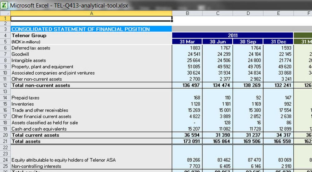 Detalj av regneark med kvartalsregnskapet til Telenor.