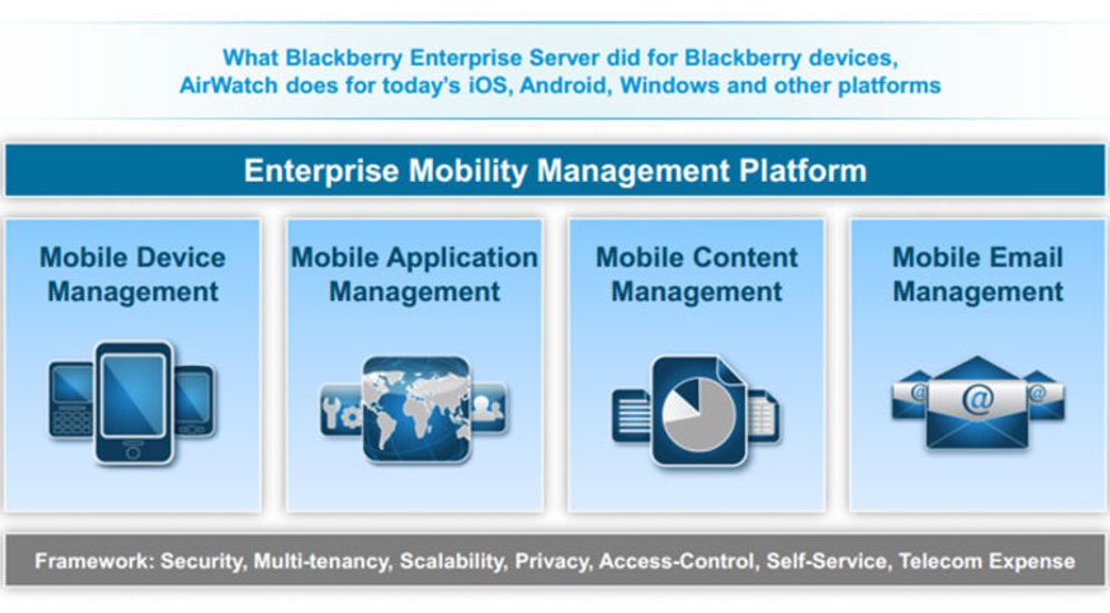 Slik presenterer AirWatch seg. Merk at «andre plattformer» også tar sikte på å omfatte pc-systemer fra Apple og Microsoft.