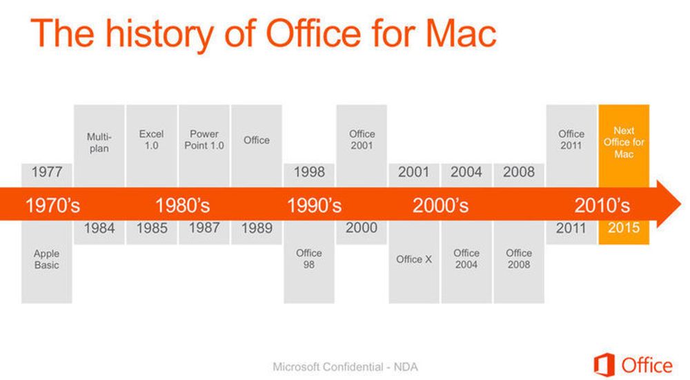 Slik oppsummerer Microsoft historien til Office på Mac.