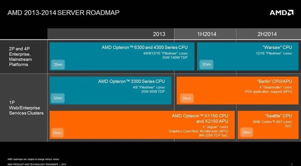 Dette er AMDs lanseringsplan for de neste tre halvårene.