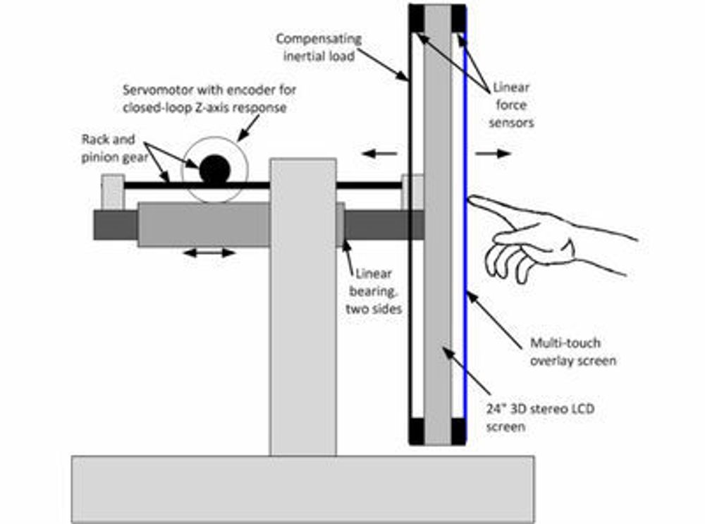 En robot-arm sørger for å bevege skjermen frem og tilbake med ulik motstand avhengig av hva du trykker på.