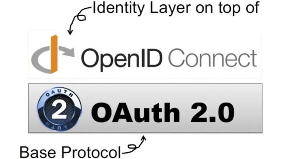 OpenID Connect er et enkelt identitetslag oppå den mye brukte autentiseringsprotokollen OAuth 2.0.
