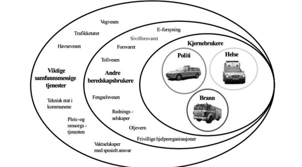 Illustrasjon fra St. prp. nr. 1 Tillegg nr. 3 2004&#8211;2005, «Framtidig radiosamband for nød- og beredskapsetatene». Et viktig premiss for det Stortinget vedtok, var at nødnettet skulle ha langt flere brukergrupper enn bare nødetatene.