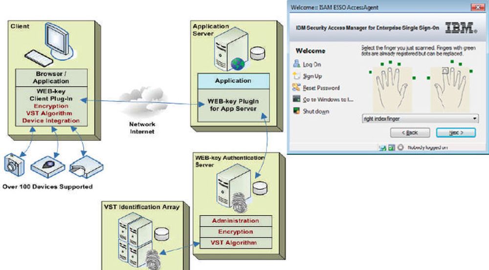 To BIO-key-produkter: WEB-key og fingeravtrykksløsning for IBMs ESSO (enterprise single sign on).