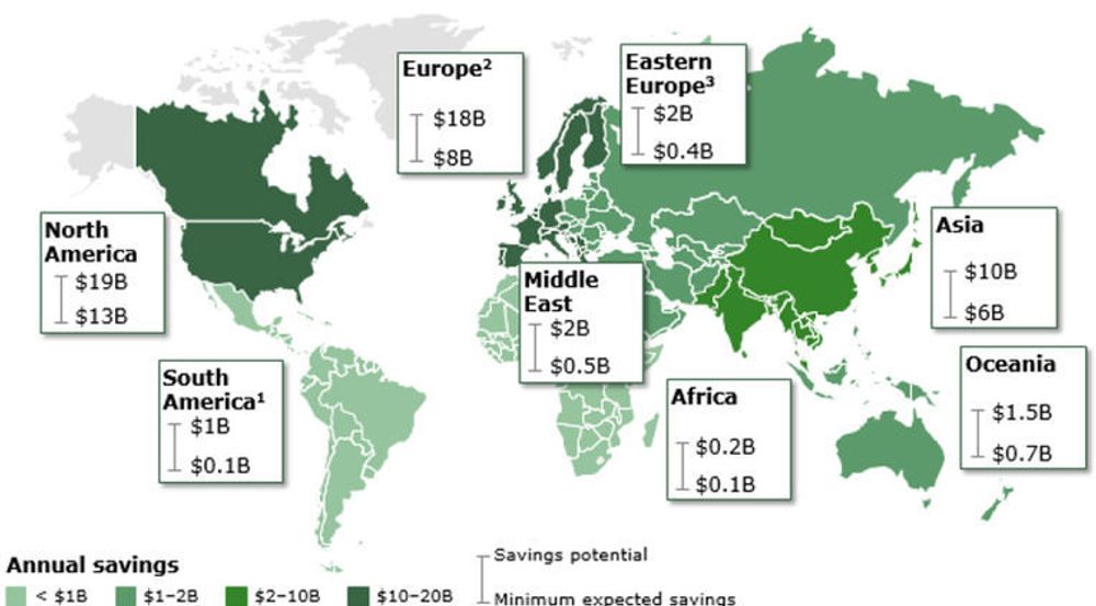 Digitalisering av offentlig sektor vil gi en global gevinst på minst 30 milliarder dollar i 2020. Med riktig implementering av elektronisk ID, øker gevinsten til 50 milliarder dollar. Det er Vest-Europa som har mest å tjene på elektronisk ID.