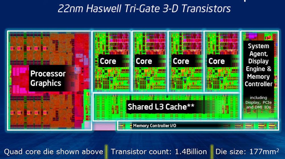 Oversikt over hovedkomponentene i fjerde generasjon med Intel Core-prosessorer. Enkelte brikker leveres også med dedikert EDRAM til grafikkprosessoren.