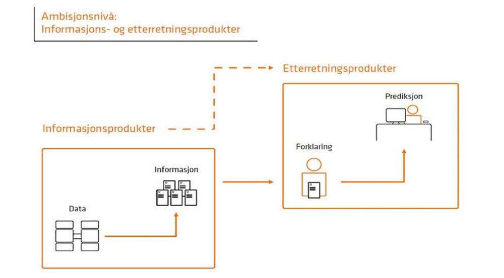 Henter ut trusler og mistanke: mnemonic har bygget opp et enormt apparat som kontinuerlig henter ut og analyserer det som skjer i kundenes datanett  og i andre datakilder slik at de kan finne og avverge angrep.