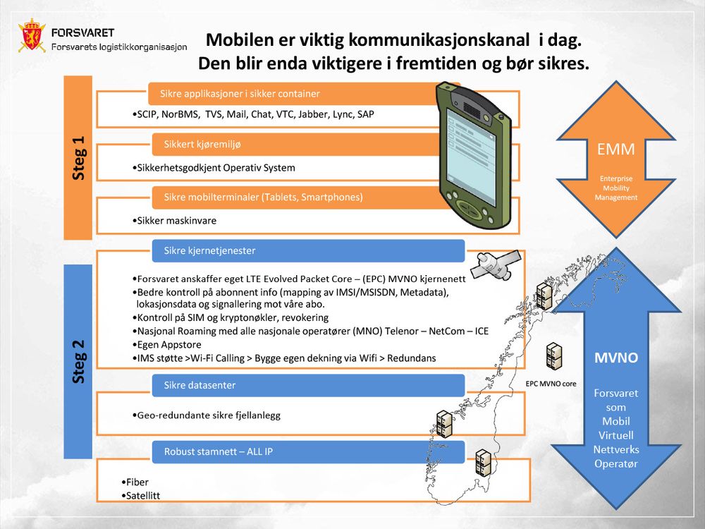 Utdrag fra FLO IKT-presentasjon 23. november 2015. Gjengitt av digi.no etter tillatelse.
