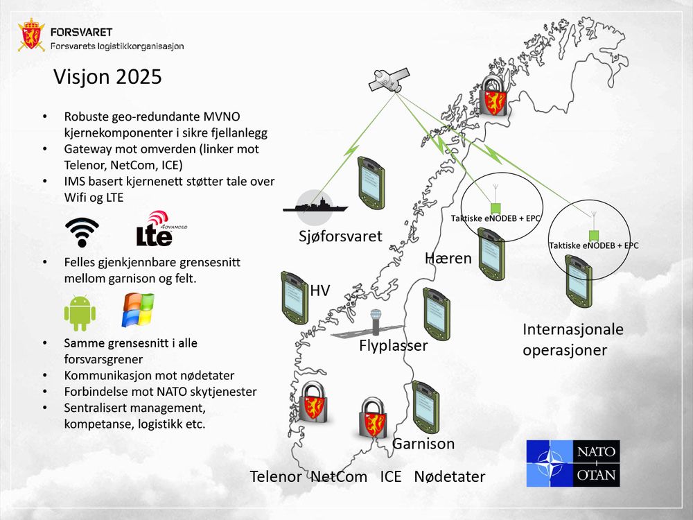 Utdrag fra FLO IKT-presentasjon 23. november 2015. Gjengitt av digi.no etter tillatelse.