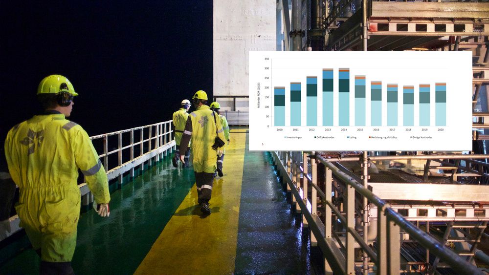 Kostnadene på norsk sokkel var på sitt høyeste i 2013 og 2014. Da oljeprisen gikk ned, gikk kostnadene ned.