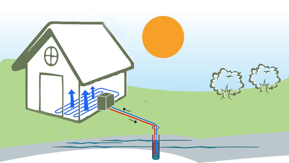 Frikjølling: Boliger med bergvarme kan kjøle bare ved å sirkulere kjølemediet i brønnen slik at det kalde fjellet kjøler ned væsken.