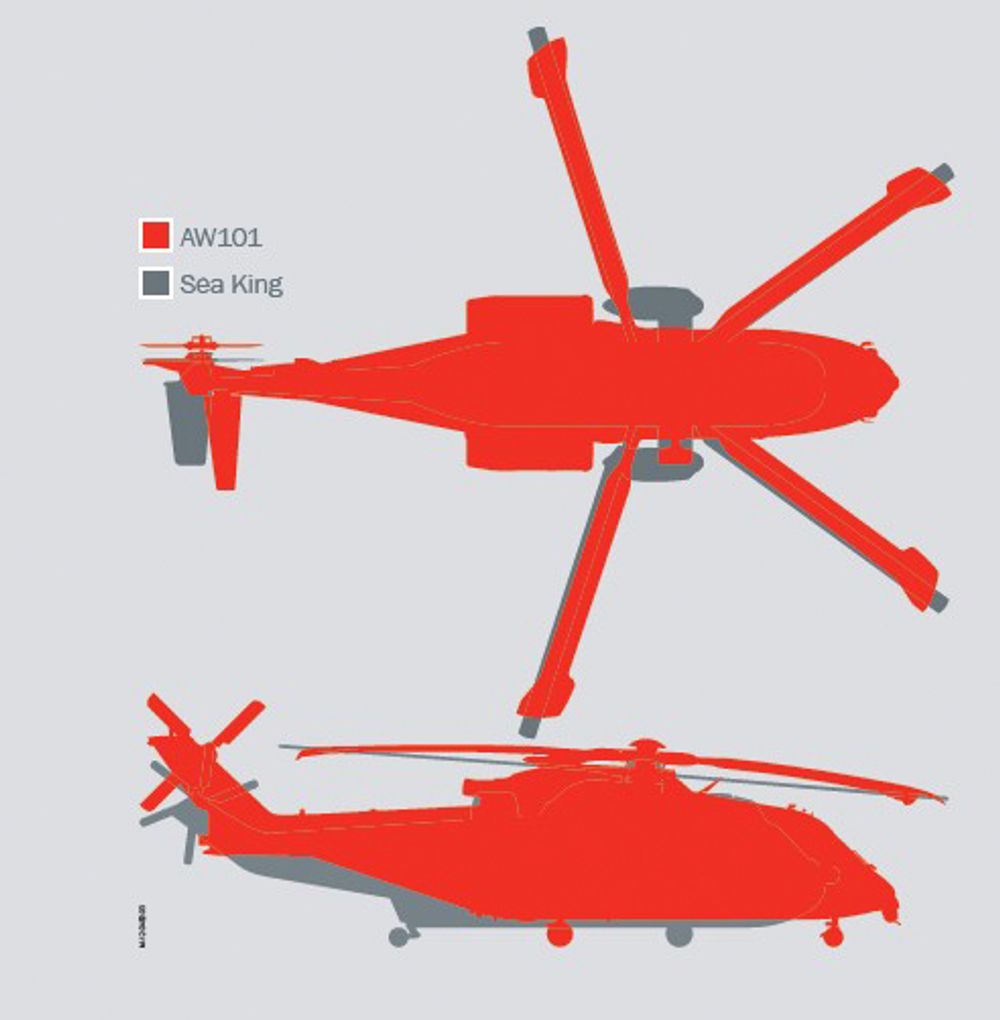 Selv om AW101 er et gedigent helikopter, er ikke fotavtrykket større enn dagens Sea King. Det skyldes at den ble designet for å erstatte Sea King om bord på britenes skip.