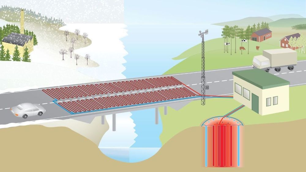 Ved å lagre solenergi fra sommerhalvåret og bruke det til å varme opp vannrør i brudekket på vinterhalvåret mener forskeren det er mulig å unngå bruken av salt på bruer.