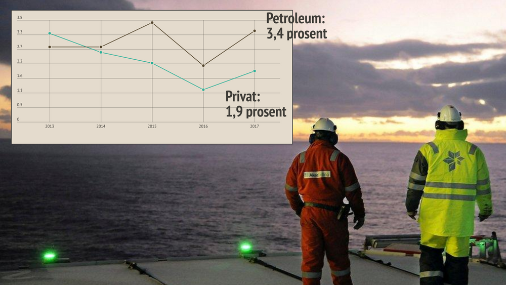 Sivilingeniører i petroleumsbransjen er årets lønnsvinere. I hvert fall om økningen i lønnsveksten er reell. det er ikke alle enige om at den er.