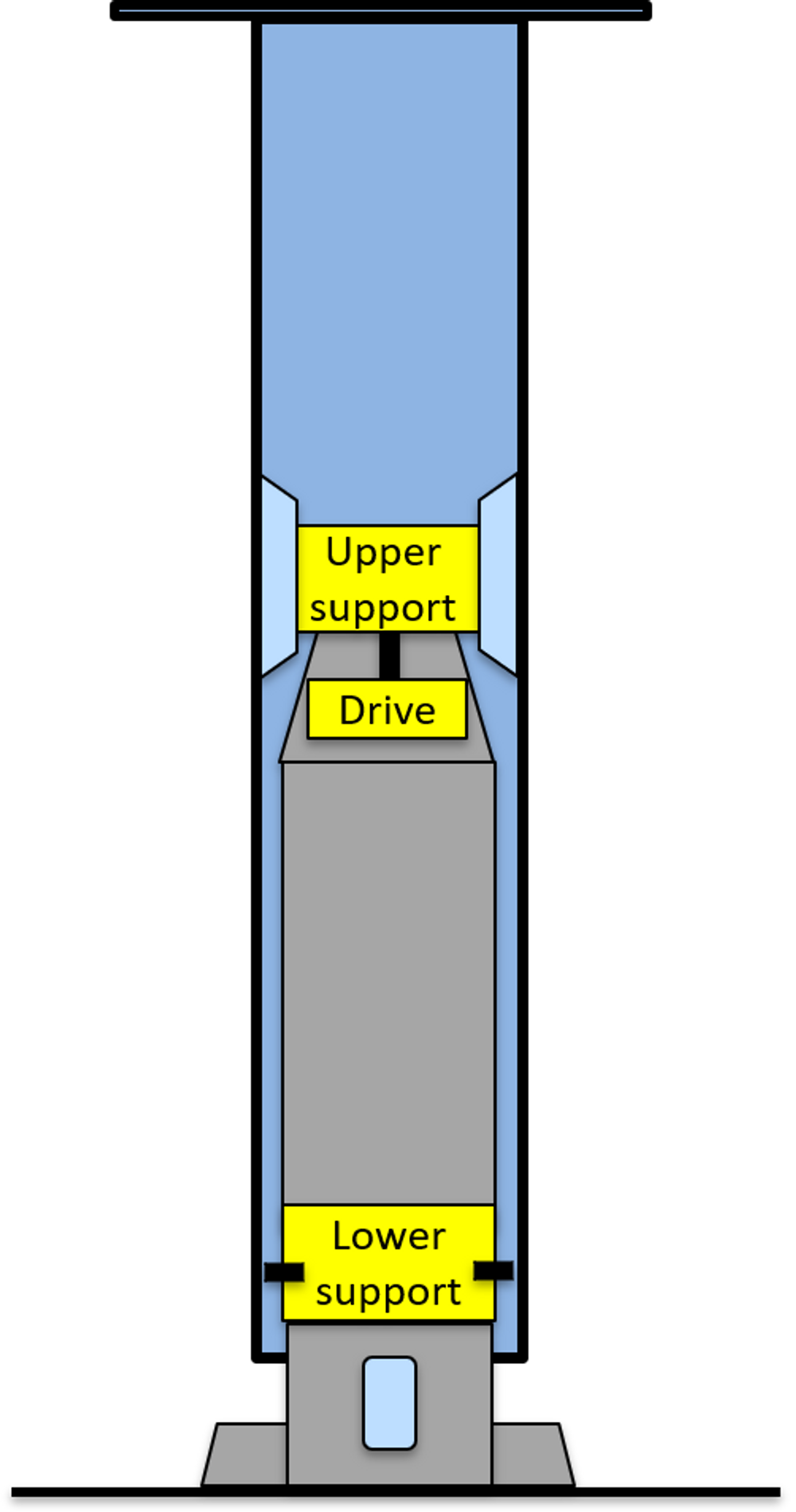 Rotorene monteres på en stålbase med en indre del i stål og en ytre, roterende del i lett komposittmateriale. Oppheng er ca. midt på og med støtte nederst for jevn rotasjon.