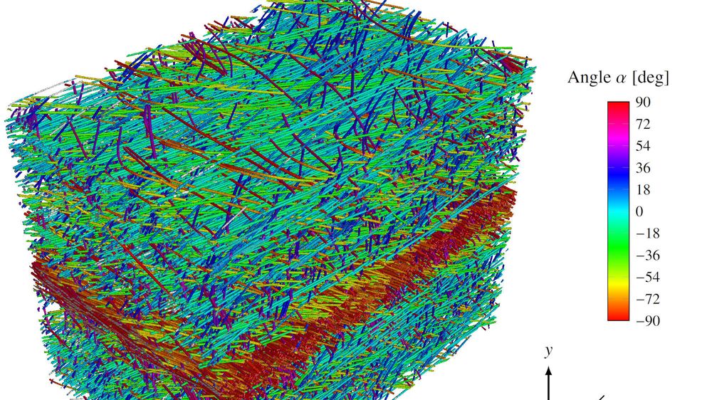 X-CT-bilde (X-ray computed tomography) av polypropylen med 30 vektprosent glassfiber. Fargene korresponderer med fibrenes vinkler i forhold til plateplanet. MFD = Mould Flow Direction (retningen på støpestrømmen).