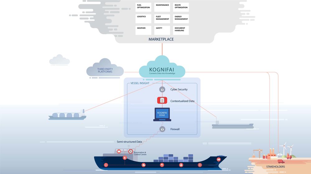 Kongsberg Digital lanserer sin tjeneste Vessel insight. Den gir rederiet full innsikt og oversikt. Tester på 10 skip viser stort potensial for besparelser på hvert skip.