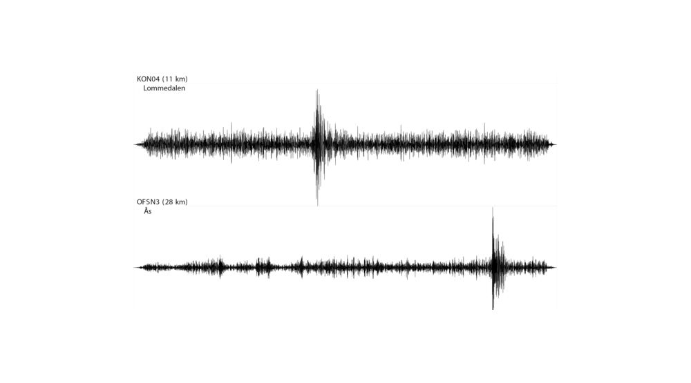Eksplosjonen i Sandvika mandag ble fanget opp av Norsars seismiske målestasjoner i Lommedalen og på Ås.