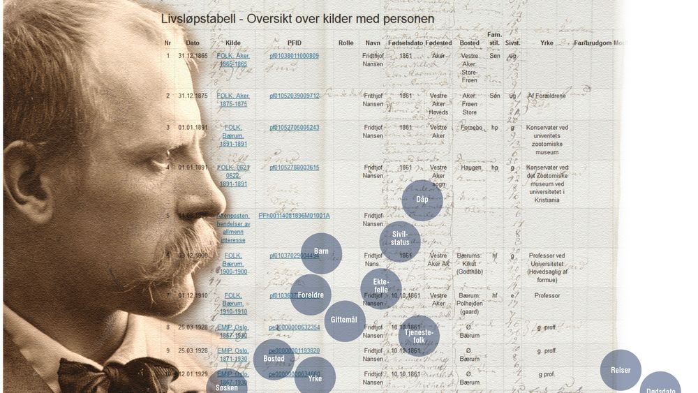 Med få klikk kan du få vite mye om polfareren, zoologi-professoren og nobelprisvinneren Fridtjof Nansen, foreldrene hans, hans seks søsken, to koner og fem barn, og hvem tjenestefolkene hans var.