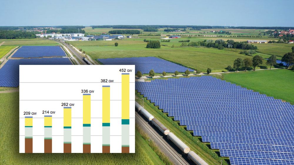 Tyskland har montert mer enn 2 GW med solenergi så langt i år.