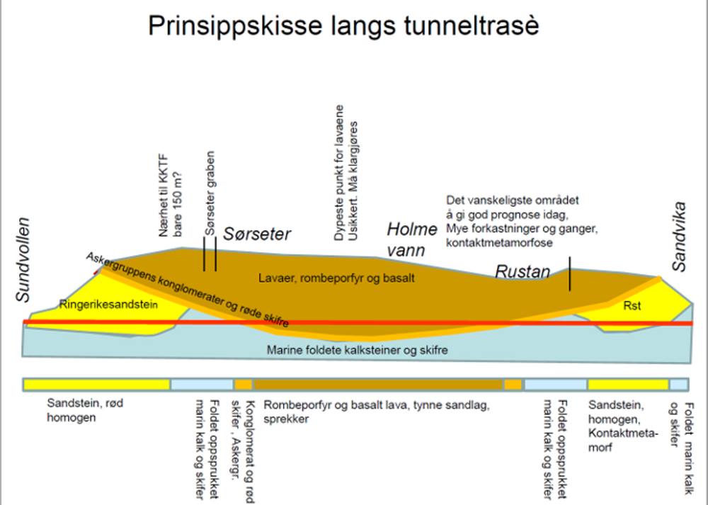 Prinsippskisse geologi langs tunneltraseen.