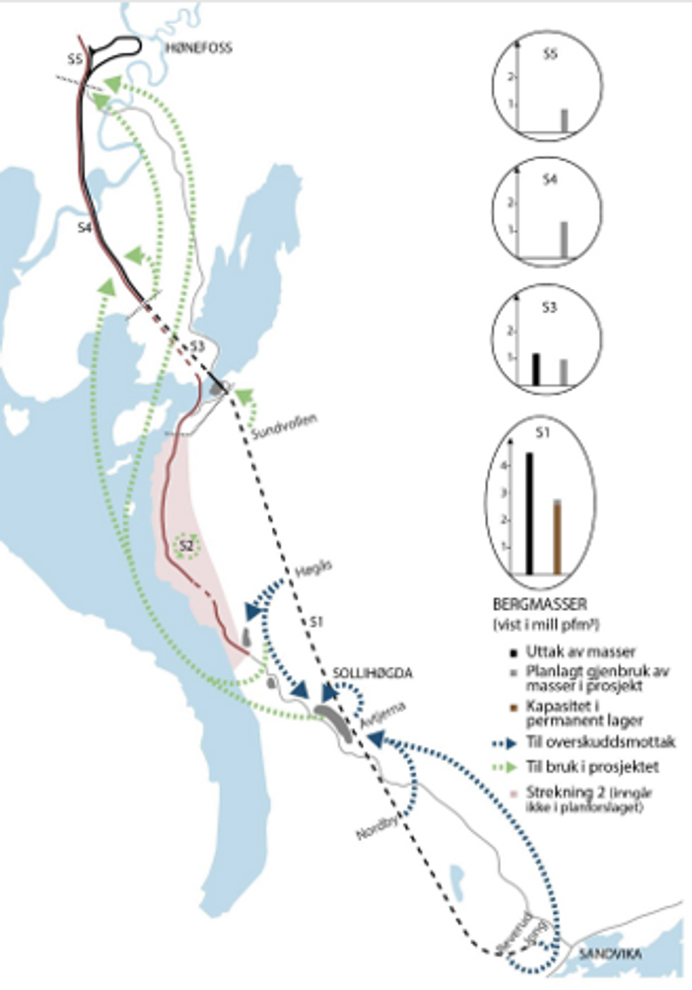 Plan for massestrømmer - overskudd og underskudd