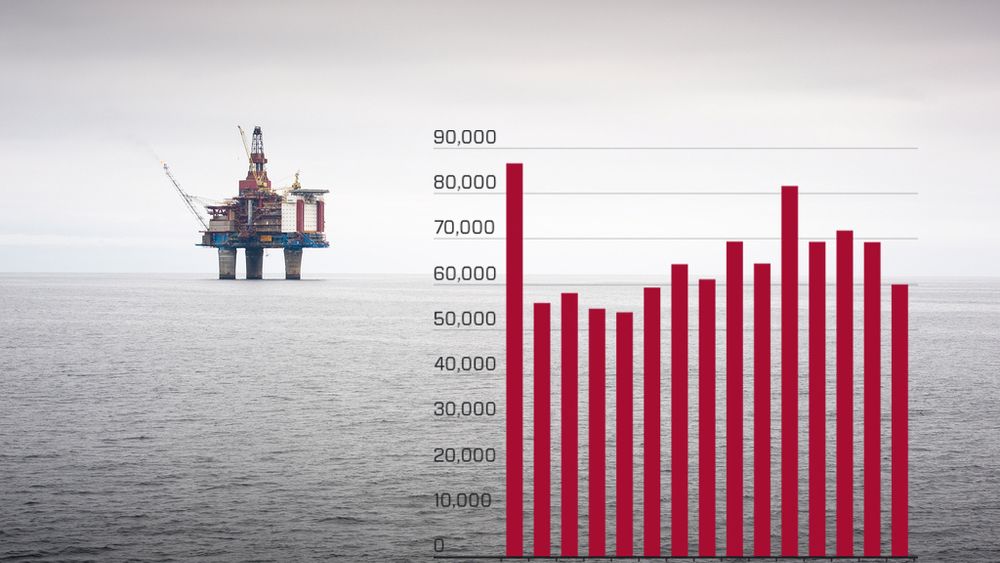 Pengene er i Rogaland, hos oljefolk og hos ledere, ifølge ferske SSB-tall. Illustrasjonsbilde av Gullfaks B.