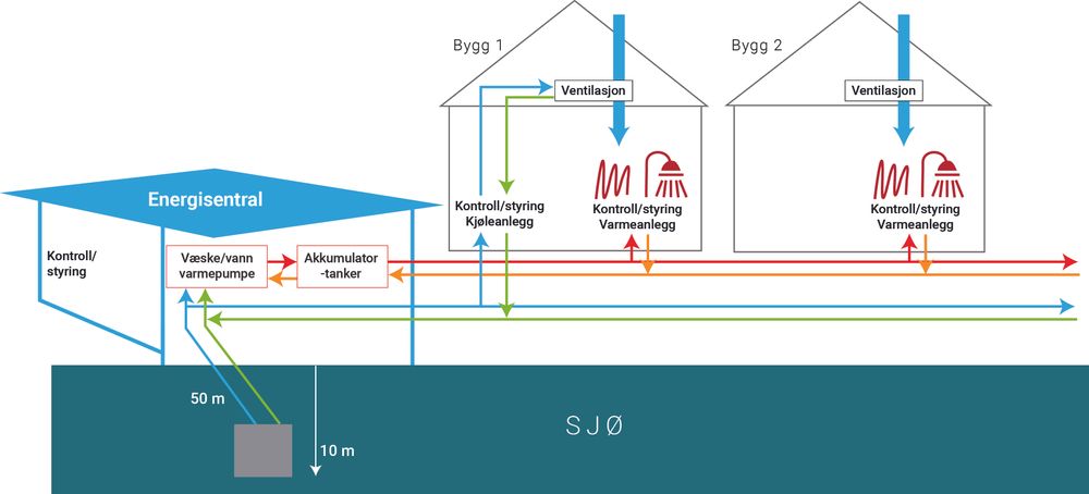 Slik fungerer fjordvarmeløsningen som skal brukes på Elvaneset.