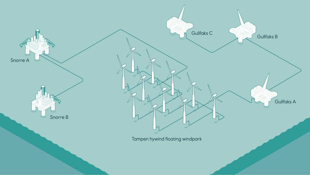 Olje- og energidepartementet godkjenner Hywind Tampen-prosjektet. 