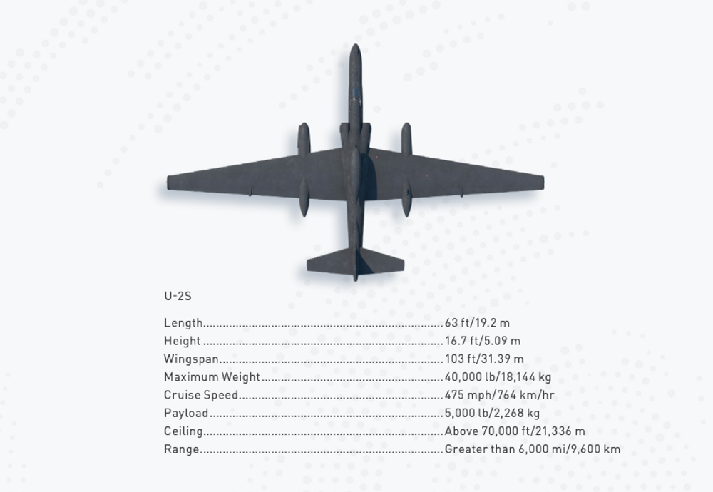 Tekniske data for U-2S.