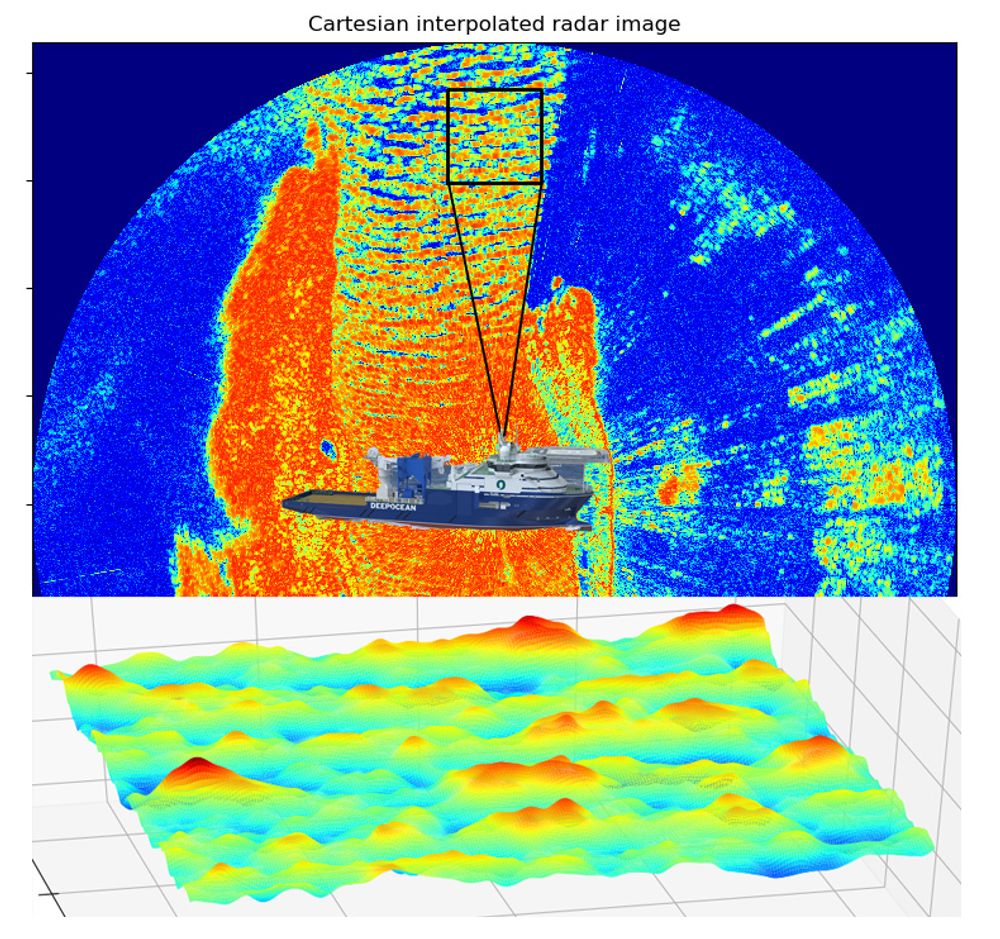 Radarbilde: Navigasjonsradaren om bord i Normand Ocean dekker typisk et område på 1,5 x 1,5 km, som ligger to kilometer unna båten. (Illustrasjon: Norce)