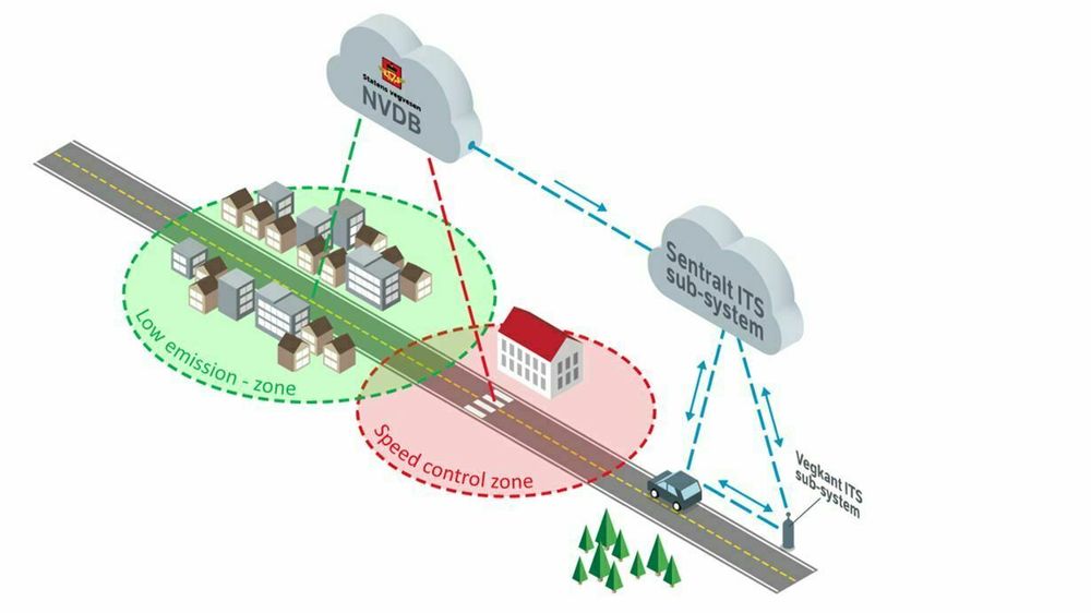 I prosjektet har forskerne sett på muligheten til å senke hastigheten på bilene og å tvinge hybridbiler over på elektrisitet innenfor bestemte geogjerder.